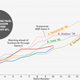Illustration for article titled Is Eli Manning On Pace To Top The Post-Merger Interception Record?